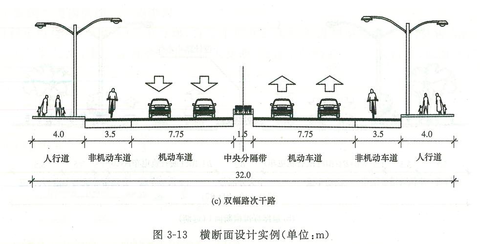 《道路工程》——(八)道路横断面布置